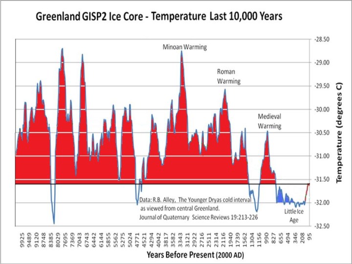 gisp2-ice-core-temperatures