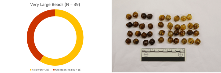 Very Large Beads Pic