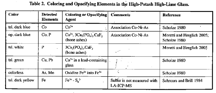 Burgess Bohemia Bead Colour values.png